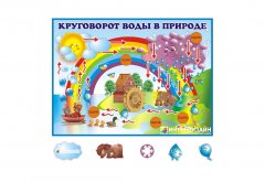 Круговорот воды в природе