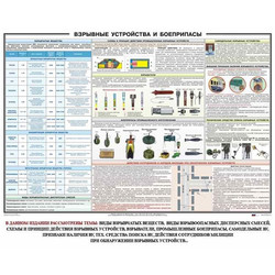 Плакат Взрывные устройства 100х70