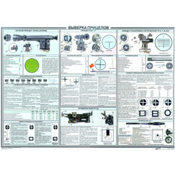 Плакат Выверка прицелов 100х70