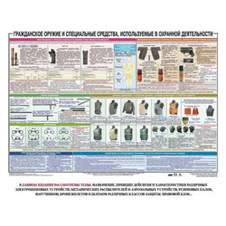 Плакат Гражданское оружие и спецсредства, используемые в охранной деятельности 100х70