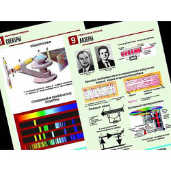 Комплект таблиц по физике 