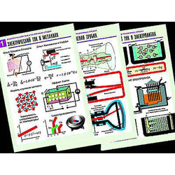 Комплект таблиц по физике 