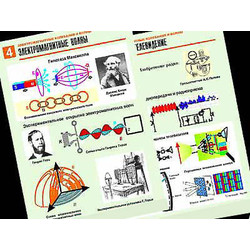 Комплект таблиц по физике 