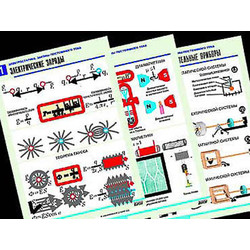 Комплект таблиц по физике 