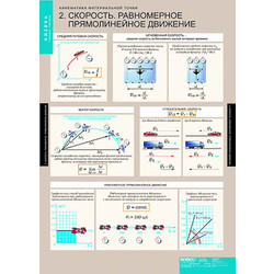 Таблицы демонстрационные 