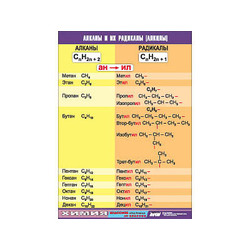 Таблица демонстрационная 