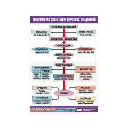 Таблица демонстрационная 