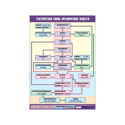 Таблица демонстрационная 