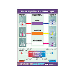 Таблица демонстрационная 