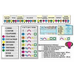 Комплект наглядных пособий 