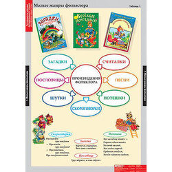 Таблицы демонстрационные 