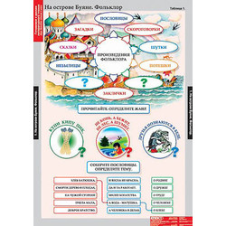 Таблицы демонстрационные 