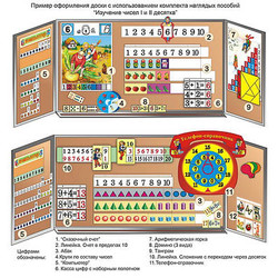 Комплект наглядных пособий 