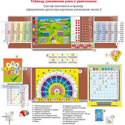 Комплект наглядных пособий 