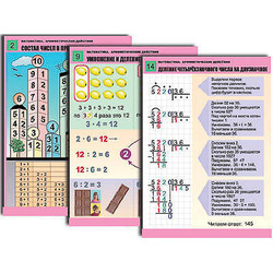 Комплект таблиц для нач. шк. 