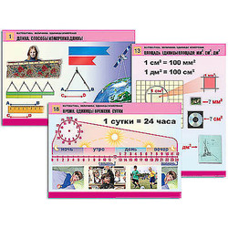 Комплект таблиц для нач. шк. 