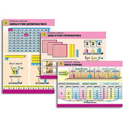 Комплект таблиц для нач. шк. 