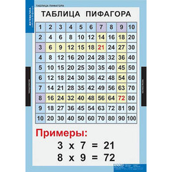 Таблицы демонстрационные 