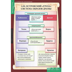 Таблицы демонстрационные 