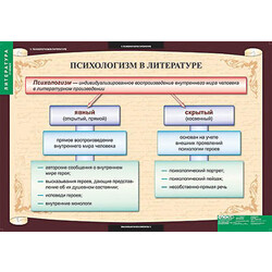Таблицы демонстрационные 