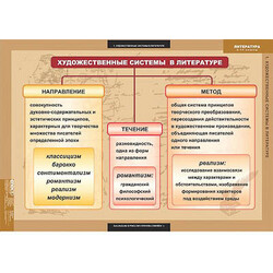 Таблицы демонстрационные 