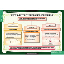 Таблицы демонстрационные 