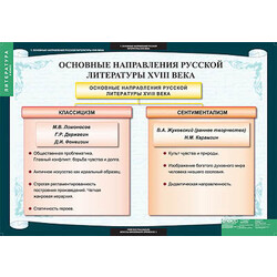 Таблицы демонстрационные 