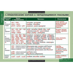 Таблицы демонстрационные 