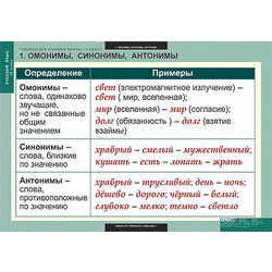 Таблицы демонстрационные 