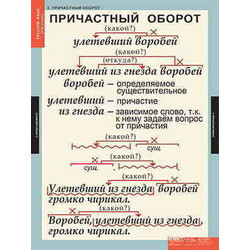 Таблицы демонстрационные 