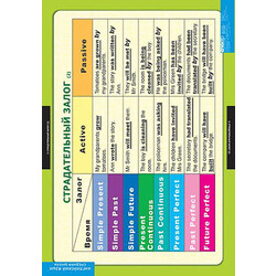 Таблицы демонстрационные 