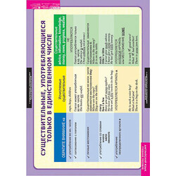 Таблицы демонстрационные 
