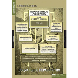 Таблицы демонстрационные 