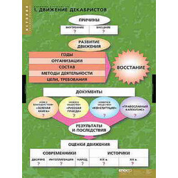 Таблицы демонстрационные 