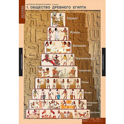 Таблицы демонстрационные 