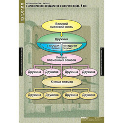 Таблицы демонстрационные 