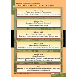 Таблицы демонстрационные 