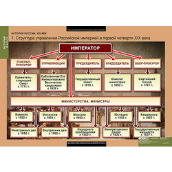 Таблицы демонстрационные 