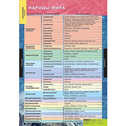 Таблицы демонстрационные 