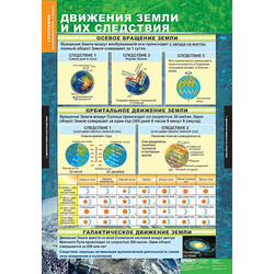 Таблицы демонстрационные 