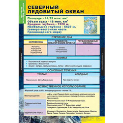 Таблицы демонстрационные 