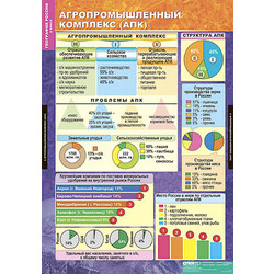 Таблицы демонстрационные 