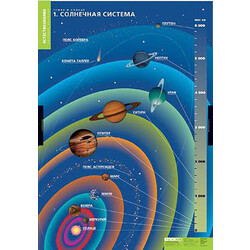 Таблицы демонстрационные 