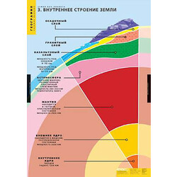Таблицы демонстрационные 