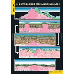 Таблицы демонстрационные 