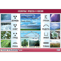 Таблица демонстрационная 