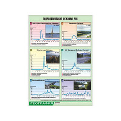 Таблица демонстрационная 