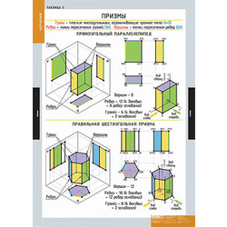 Таблицы демонстрационные 