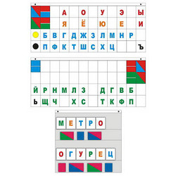 Демонстрационные пособия, таблицы, плакаты