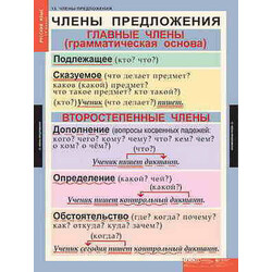 Таблицы и плакаты